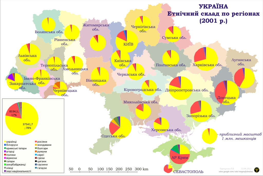 Перепис-2020: Україна випала зі світового циклу, але спробує виправити ситуацію - фото 1