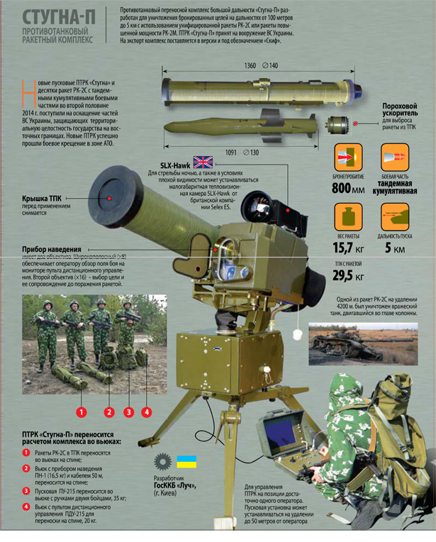 Зброя Укропів: "Скіф" і "Корсар" замість американських "Джавелінів" - фото 2
