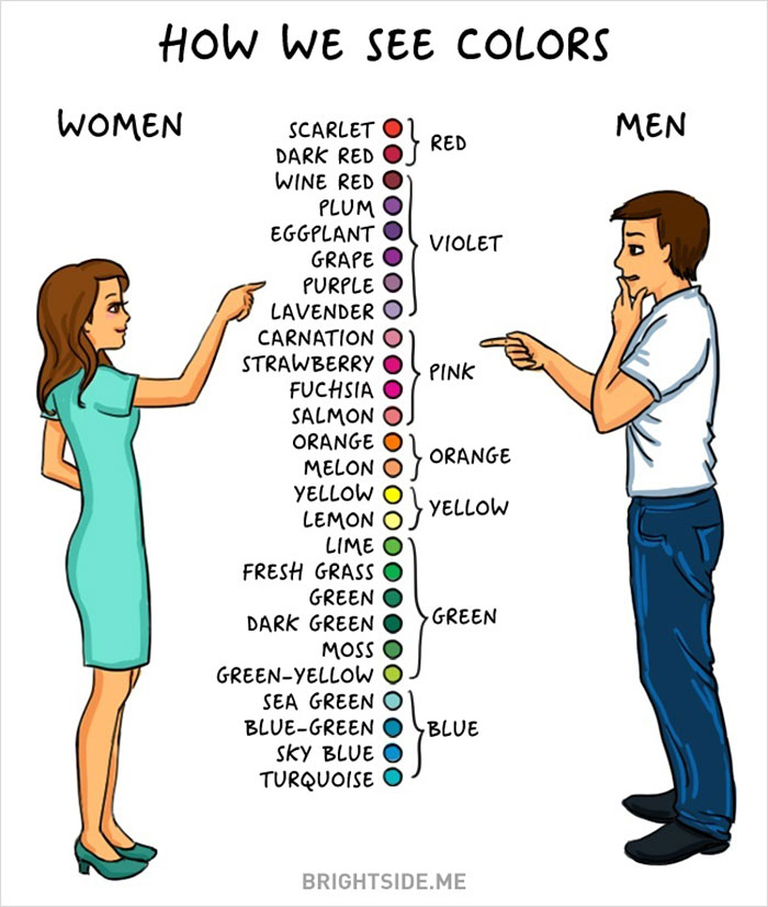 Жінки vs чоловіки: 14 яскравих відмінностей у коміксах - фото 8