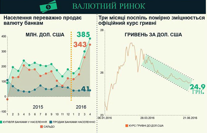 Нацбанк показав, як зростає економіка України (ІНФОГРАФІКА) - фото 1
