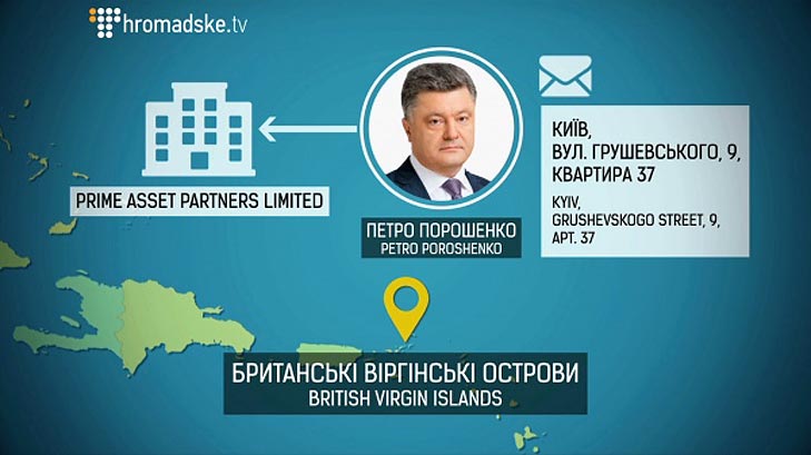 Петро Порошенко: два роки при влади  - фото 13