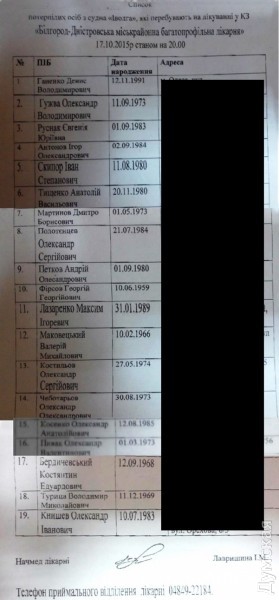 В Одесі оприлюднили попередній список жертв аварії на катері  - фото 1