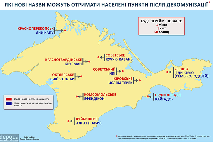 Декомунізація Криму поверне його у довоєнні часи (ІНФОГРАФІКА) - фото 1