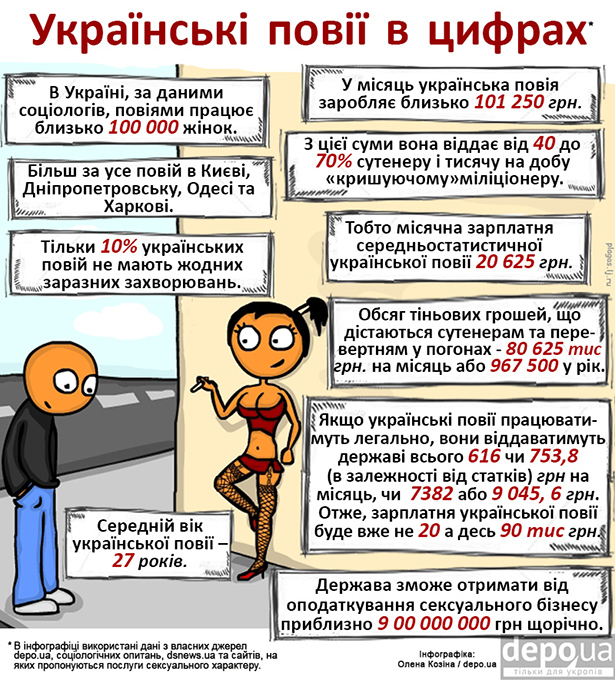проститутки на трасі проститутки на трасі