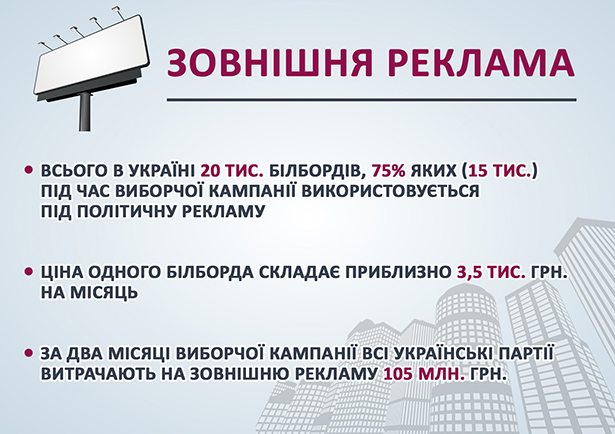 Скільки мільярдів витратили партії на місцеві вибори - фото 2