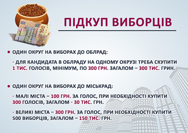 Скільки мільярдів витратили партії на місцеві вибори - фото 9