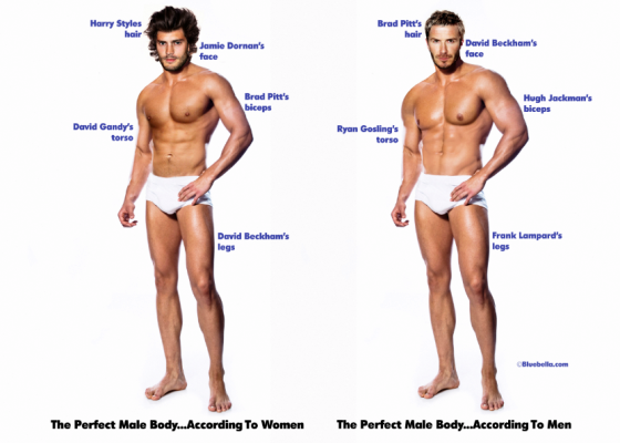 Як по-різному бачать ідеальне тіло жінки та чоловіки - фото 2