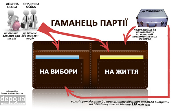 Скільки грошей з бюджету отримає Симоненко та екс-регіонали - фото 2