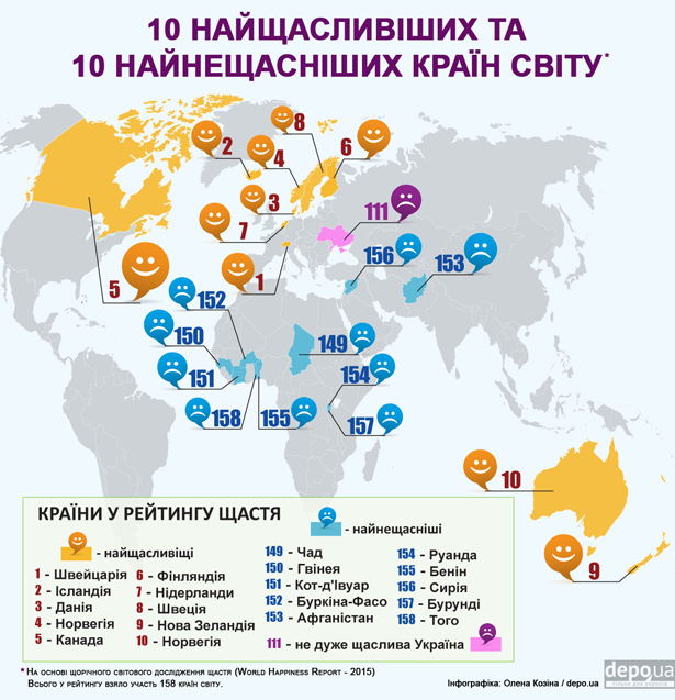 Найщасливіші та найнещасніші країни світу (ІНФОГРАФІКА) - фото 1