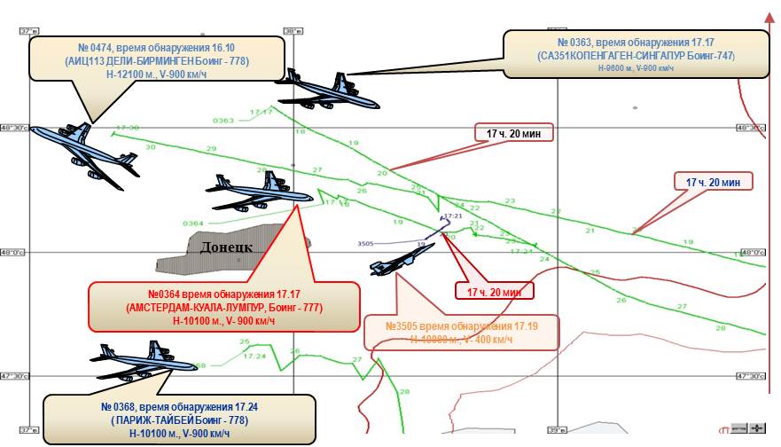 Міністерство оборони Росії довело підробку власних заяв по MH17  - фото 1