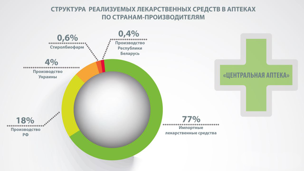 Підсумки тижня в "ДНР": Представник "ДНР" в Турині та битва за металобрухт  - фото 4