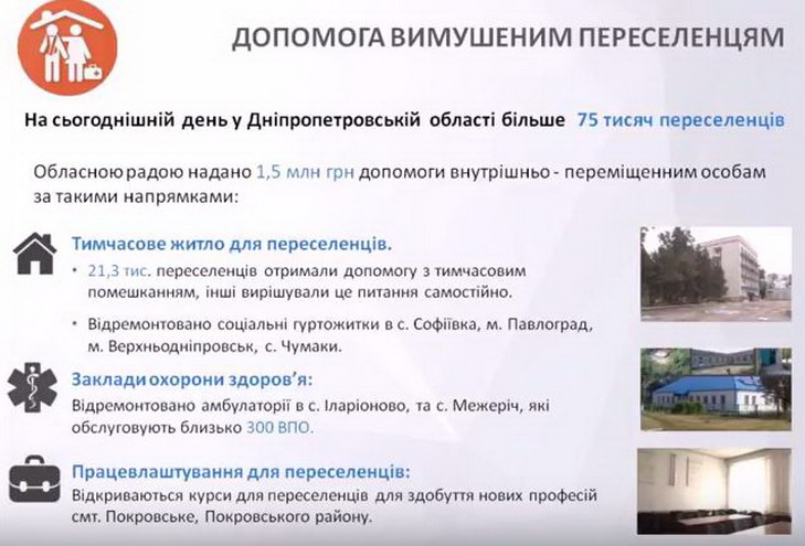 На Дніпропетровщині "завмерла" кількість вимушених переселенців - фото 1