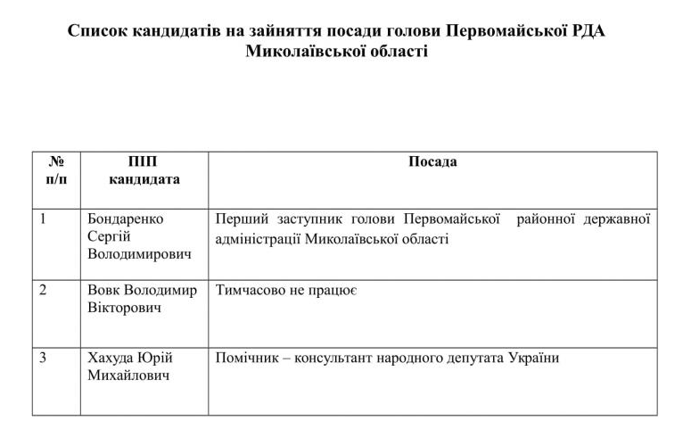 На Миколаївщині стали відомі імена кандидатів на посаду очільників двох РДА