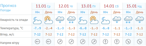 Завтра в Харкові буде холодно, але без снігу  - фото 1