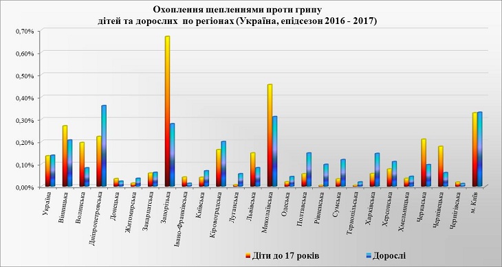 Епідпоріг з ГРВІ і грипу перетнули вже 11 областей України - фото 4