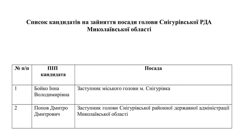 На Миколаївщині стали відомі імена кандидатів на посаду очільників двох РДА