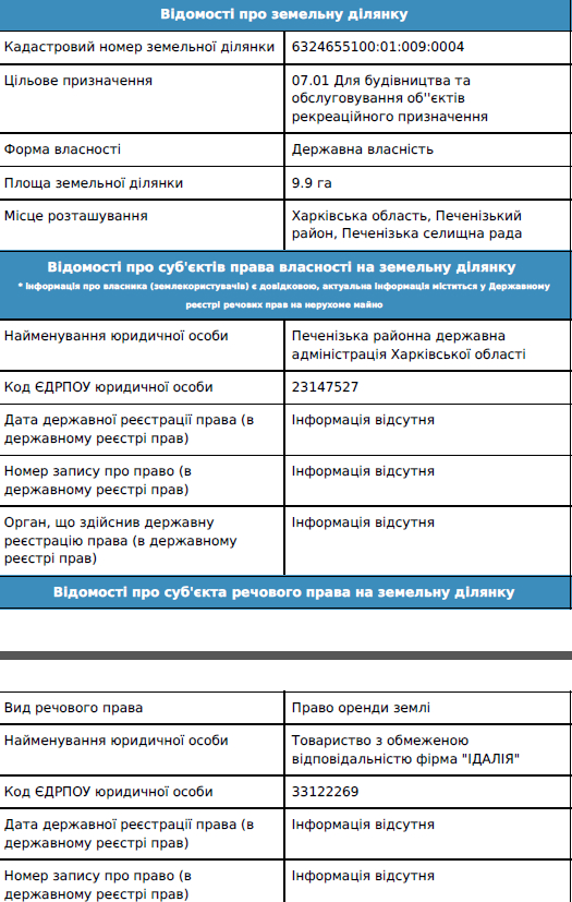 Бізнес-інтереси "правої руки" Кернеса в Харкові (ФОТО) - фото 2