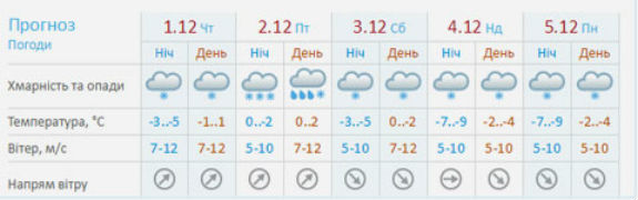 На Київ насувається сніговий шторм: Сильні хуртовини, ожеледь та морози - фото 1