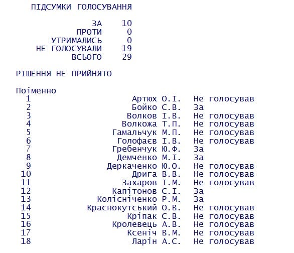 Хто з депутатів не захотів перейменовувати "Кіровоградську міську раду" на Кропивницьку - фото 1