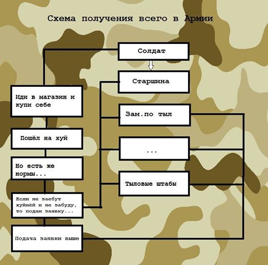 "Є така професія – Батьківщину зачищати": Як жартують Захисники України (18+) - фото 3 "Є така професія – Батьківщину зачищати": Як жартують Захисники України (18+) - фото 3