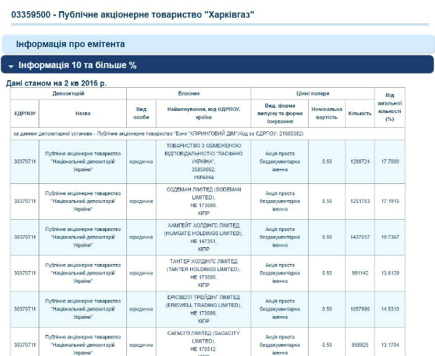 Які топові харківські компанії зв’язані з Росією - фото 1