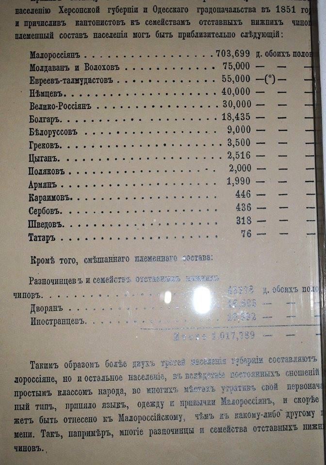 Хто насправді жив і якою мовою говорили у "Новоросії" 150 років тому (ДОКУМЕНТ) - фото 1