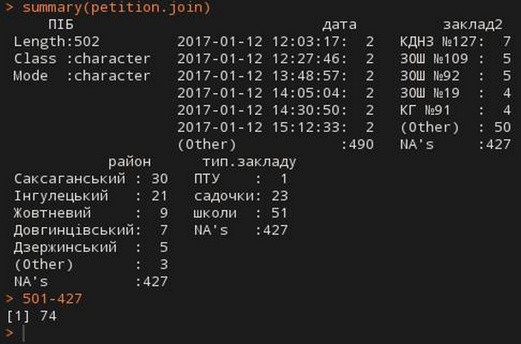 У Кривому Розі скандал з адмінресурсом для підпису "комунальної" петиції - фото 1