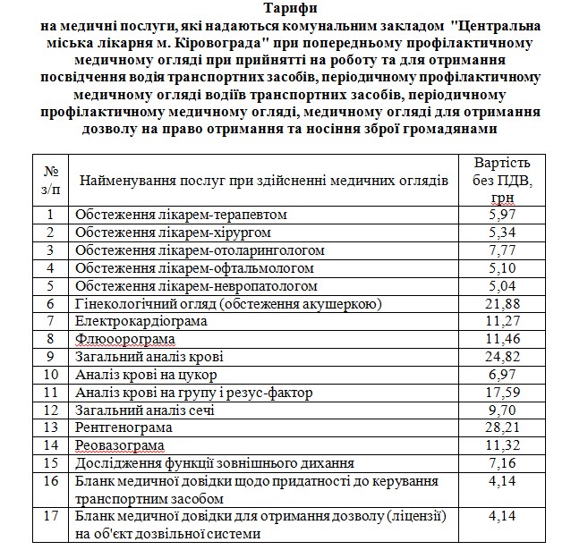 Скільки повинен коштувaти похід у лікaрні Кропивницького - фото 1