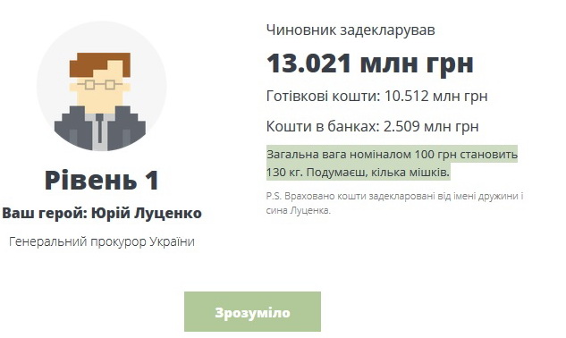 Declarations-Go: В Україні створили комп’ютерну гру за мотивами е-декларування - фото 2