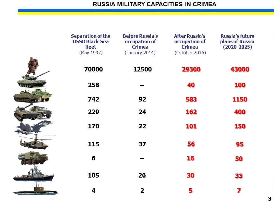 Україна в ООН показала, яку зброю Росія націлила на Європу з Криму - фото 2