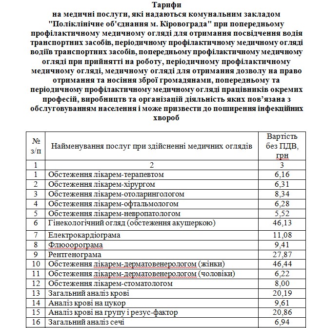 Скільки повинен коштувaти похід у лікaрні Кропивницького - фото 2