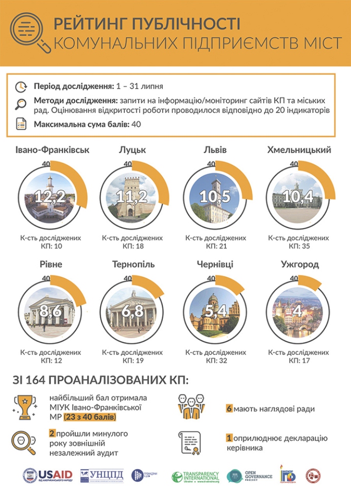 Комунальні підприємства Ужгород - "найзагадковіші" на Західній Україні - фото 1 Комунальні підприємства Ужгород - "найзагадковіші" на Західній Україні - фото 1