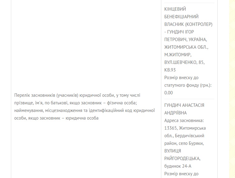 Завдяки призначенню Гундича Порошенко отримав БППшний "роял - флеш" на Житомирщині - фото 1
