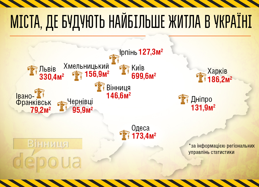 У десятці "найбудівельніших" міст України Вінниця - шоста - фото 1