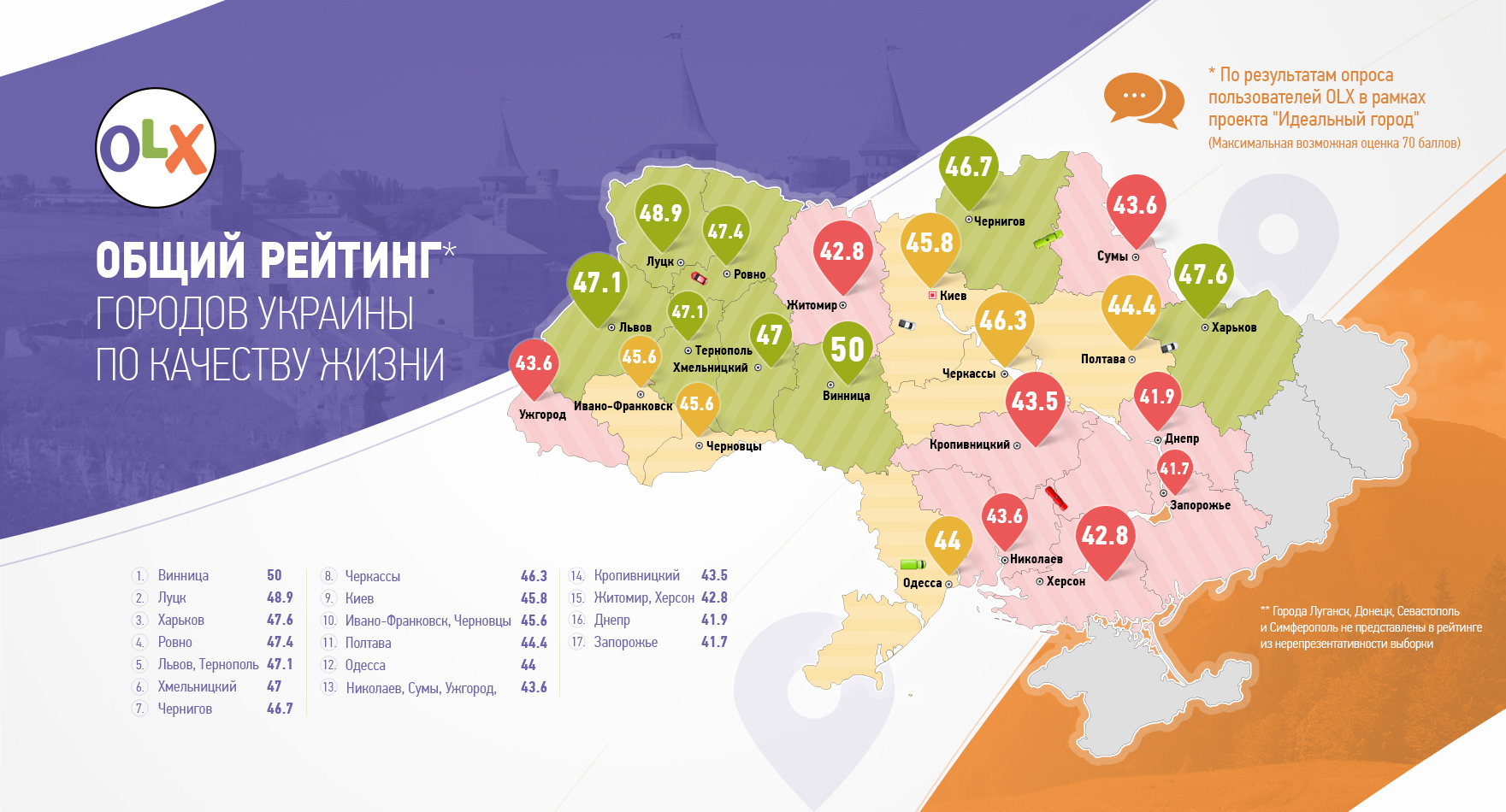 Українці визнали Вінницю "ідеальним містом" - фото 1