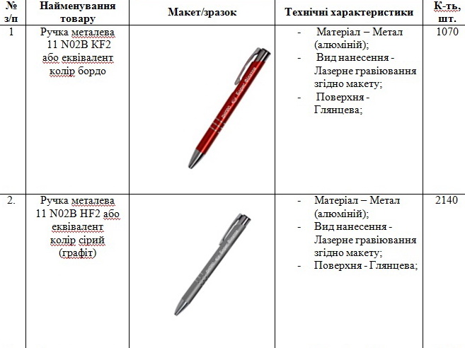 Посадовцям Дніпра закупили ручки з ім’ям Філатова  - фото 1
