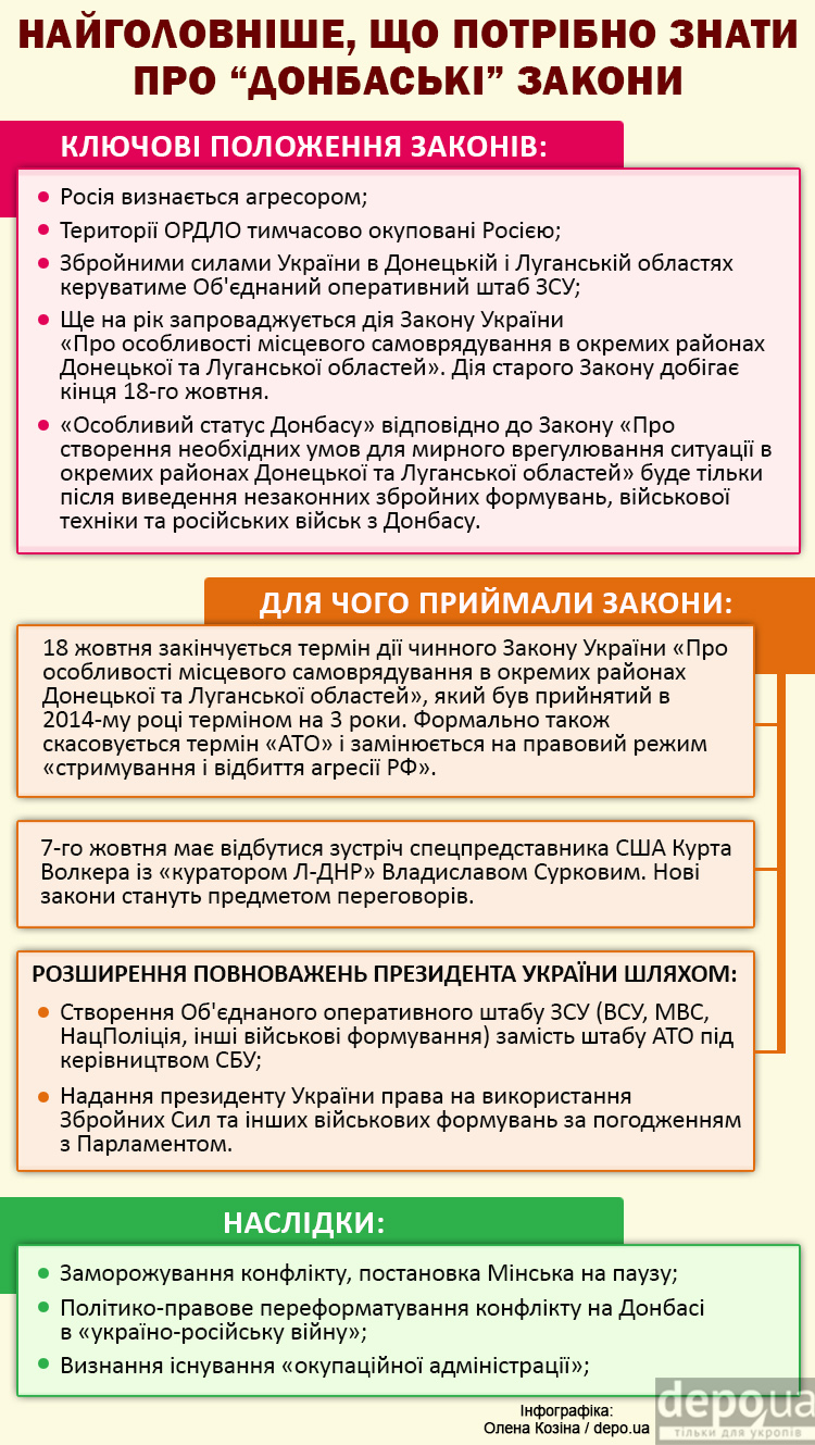 Законы которые нужно знать