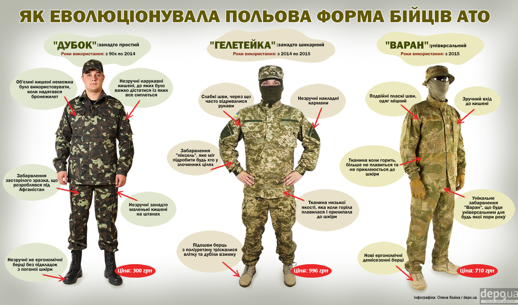 Можно Ли Купить Военный