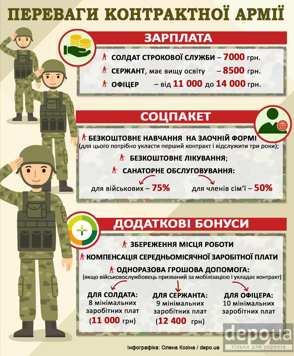 Форум по теме: Зарплата контрактников в 2019 году Форум по теме: Зарплата контрактников в 2019 году