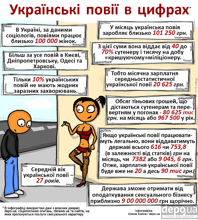 Что знать о проститутках проститутка в москве люблино