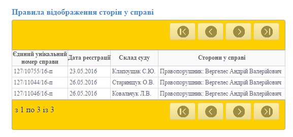 Вінницькі судді не поспішають карати колегу-суддю за "хуліганку" і злісну непокору поліції - фото 1