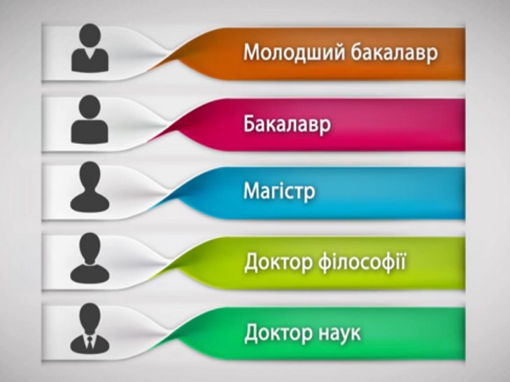 Хмельницькі ВИШі востанне набирають спеціалістів - фото 1