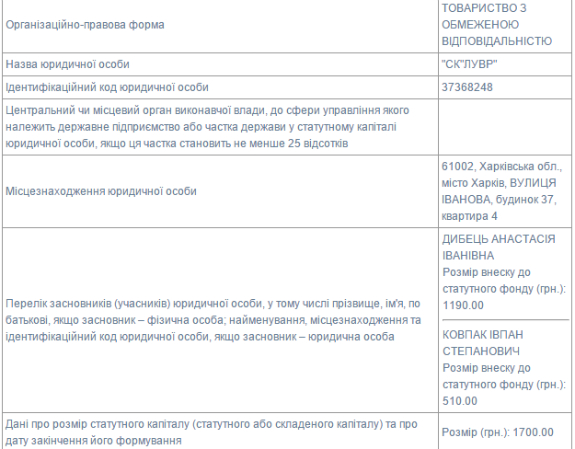 40 млн грн для бізнес-партнера віце-губернатора, або хто виграє будівельні підряди на Харківщині - фото 4