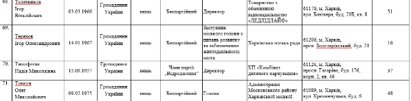 Заступник Кернеса живе разом із одіозним екс-міліціонером? - фото 1