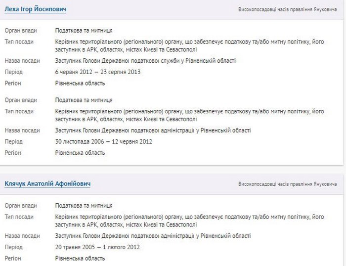 Хто з рівненським чиновників на 10 років забуде про м'яке крісло - фото 2