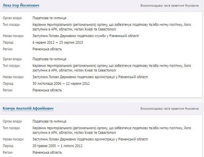 Хто з рівненським чиновників на 10 років забуде про м'яке крісло - фото 2