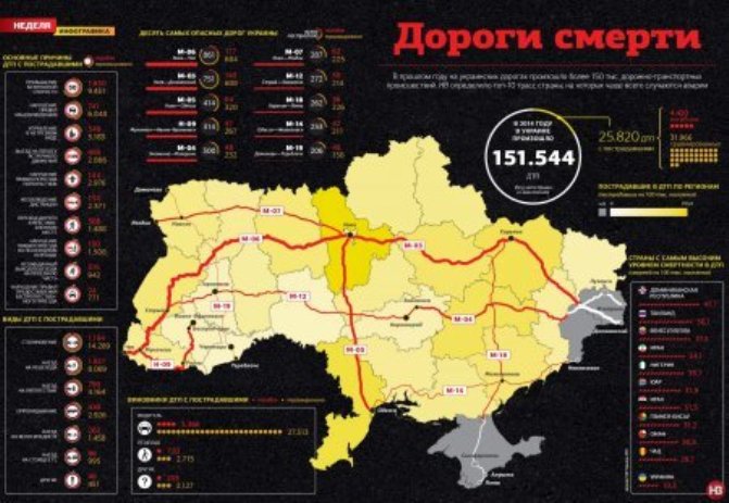 Траса "Київ-Чоп" - найнебезпечніша в Україні (ІНФОГРАФІКА) - фото 1
