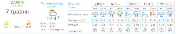 Харківщину очікують дощові вихідні - фото 1