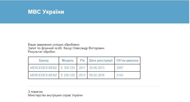 Заступник голови Вінницької облради "радикал" Качур купив собі нового "Мерса" - фото 1