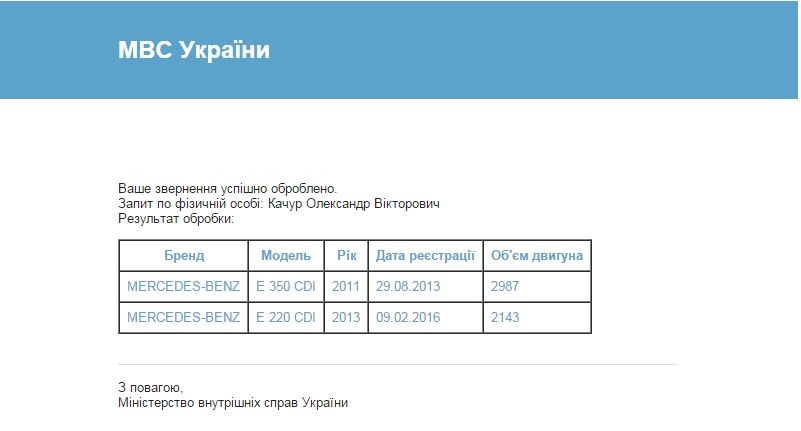 Заступник голови Вінницької облради "радикал" Качур купив собі нового "Мерса" - фото 1